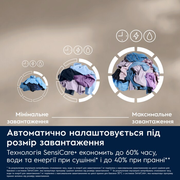 Прально-сушильна машина автоматична Electrolux SteamCare 700 EW7W4492U &ndash; фото