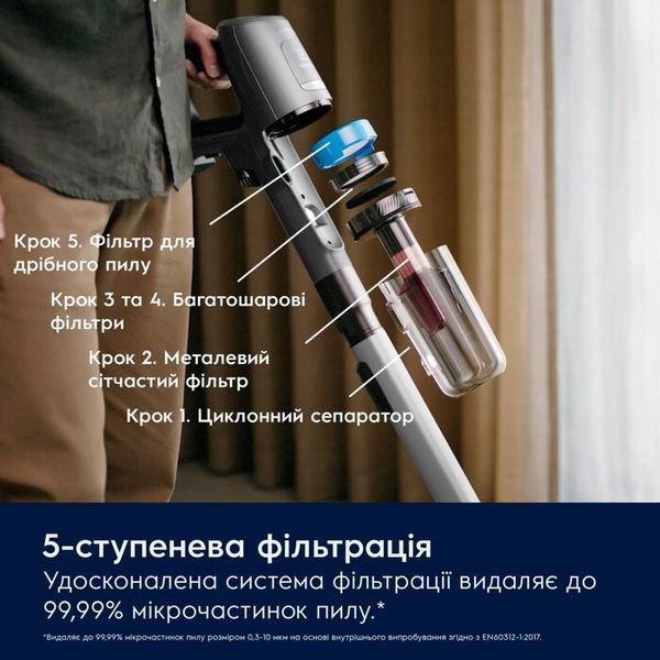 Вертикальний + ручний пилосос (2в1) Electrolux EP81HB25SH &ndash; фото