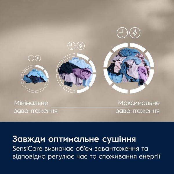 Стиральная машина ELECTROLUX EW6D171YU &ndash; фото