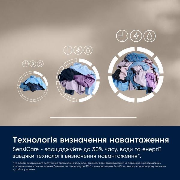 Пральна машина автоматична Electrolux EW8F5492QU &ndash; фото