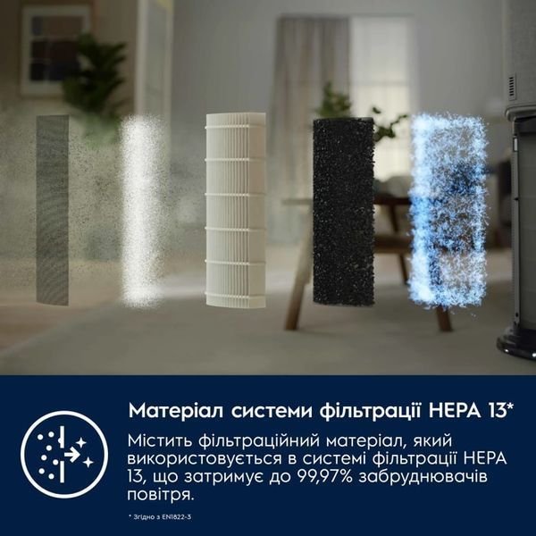 Фильтр для очистителя воздуха Electrolux Pure 500 EFDCLN4E &ndash; фото